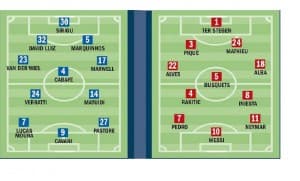 PSG - Barcelona. Przypuszczalne składy
