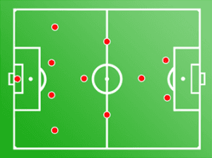 Formacja stosowana przez Roberto Manciniego (4-3-1-2)