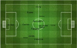 Manchester United