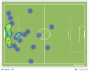 Kasper Schmeichel vs Liverpool