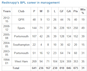 Arry's BPL Career