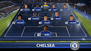 Chelsea - ustawienie