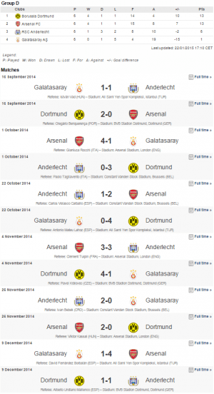 Grupa D Champions League