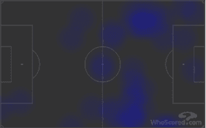 Remy - HEATMAP