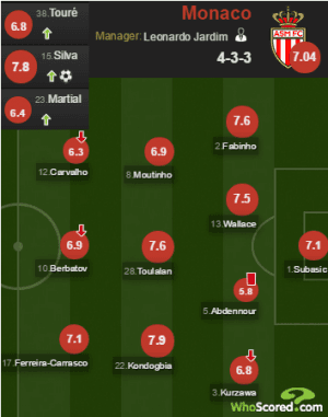 Taktyka MONACO