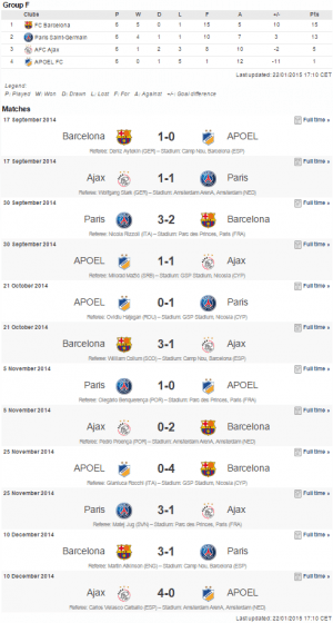 UCL Group F standings