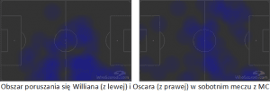 Willian i Oscar - heatmap