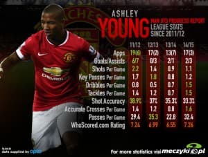 Ashley Young (meczyki.pl)