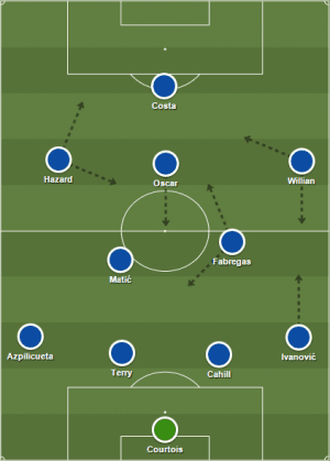 Chelsea 4231