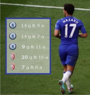 Hazard Stats