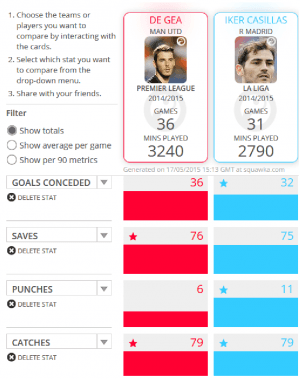 iker i de gea