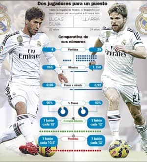 Lucas vs. Illarramendi