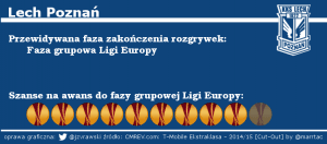 Stopka Lech