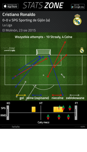 Statszone