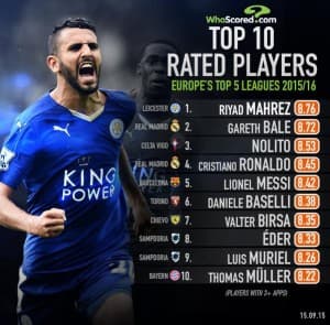 Riyad Mahrez jest obecnie w bardzo wysokiej dyspozycji