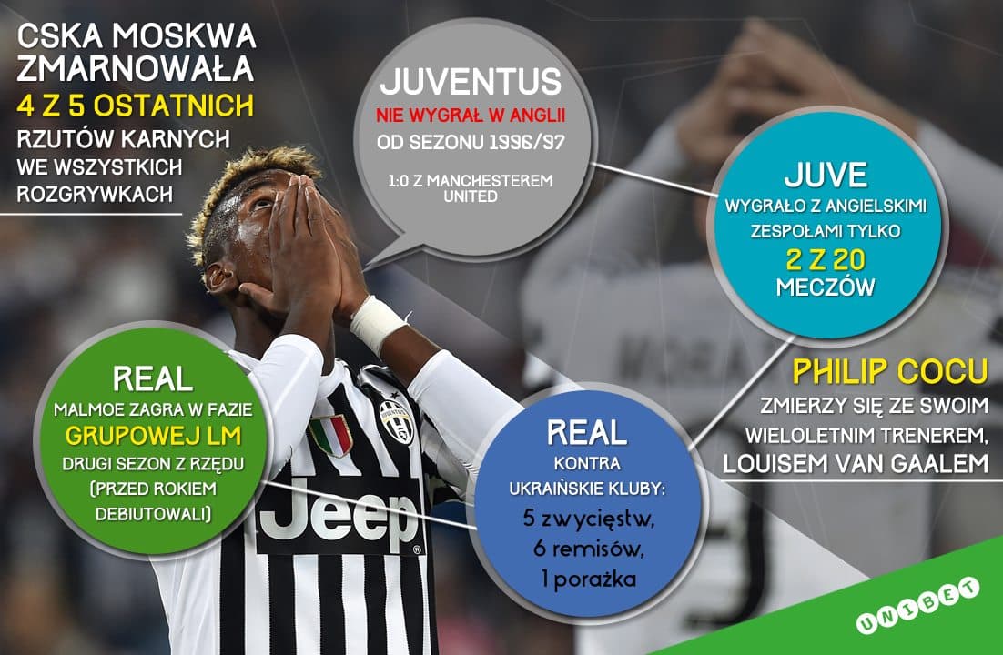 Infografika - Liga Mistrzów 2015/16
