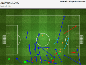 Alen Halilovic w spotkaniu z Valencią (statszone.com)