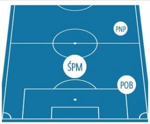 Pozycje Sergiego Roberto w sezonie 2015/16