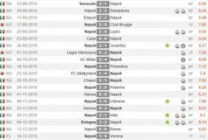 Uzależnienie od Higuaina