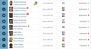 (fot. Transfermarkt.de)