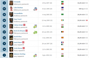 (fot. Transfermarkt.de)
