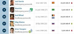 pomocnicy