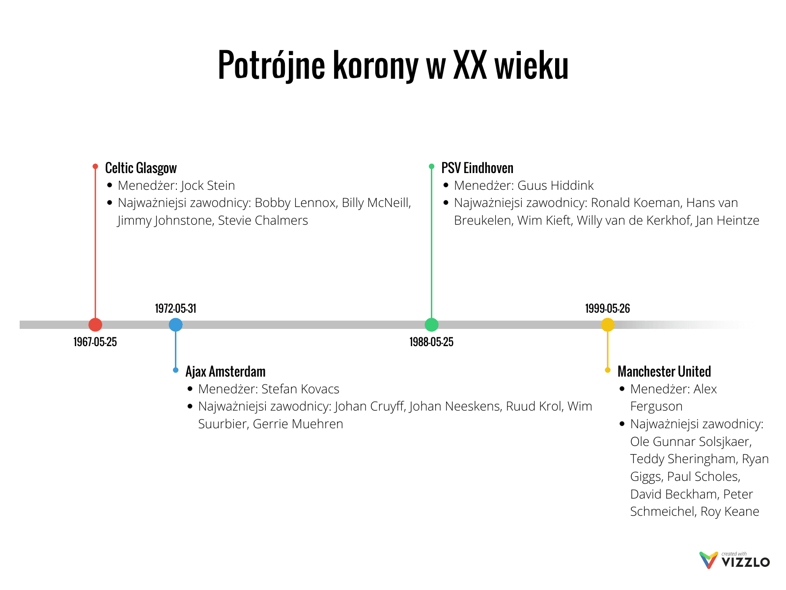 Potrójna korona w XX wieku
