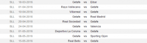 Terminarz Getafe
