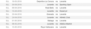 Terminarz Levante