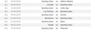 Terminarz Sportingu