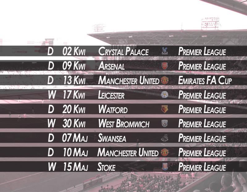west ham