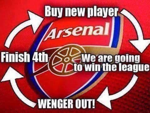 Arsenal