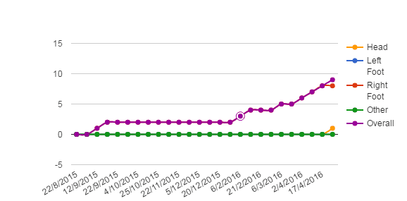 BramkiTorresa