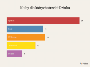 kluby-dla-ktorych-strzelał-dziuba