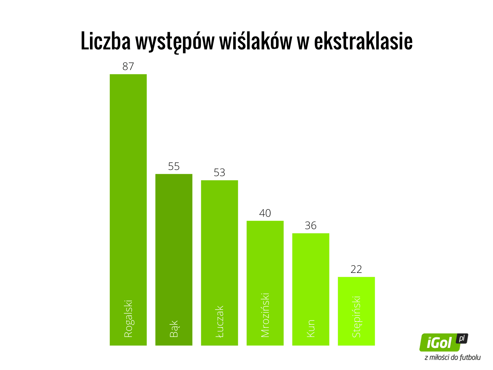 Wisła Płock