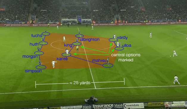 Leicester City