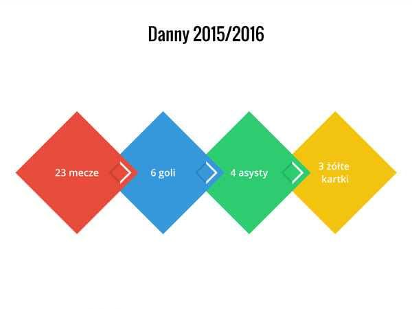 danny-2015-2016