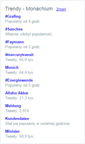 Trendy w Monachium godzinę po ogłoszeniu transferów