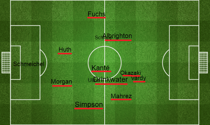 Leicester vs Crystal Palace. Średnie pozycje piłkarzy. Na czerwono podkreśleni gracze którzy wybiegli w pierwszym składzie.