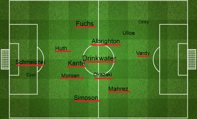 Leicester vs Southampton. Średnie pozycje piłkarzy. Na czerwono podkreśleni gracze którzy wybiegli w pierwszym składzie.