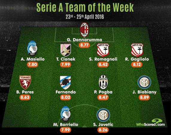 Thiago Cionek w jedenastce kolejki Serie A