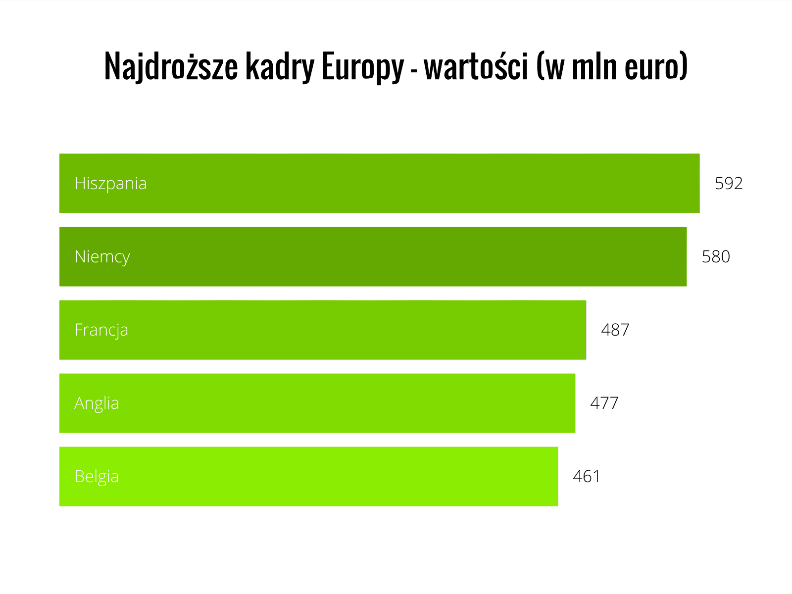 Grafika: Vizzlo.com