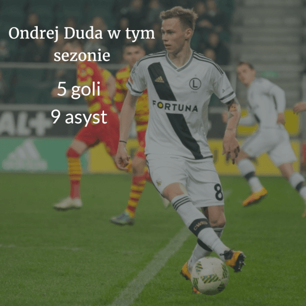 duda