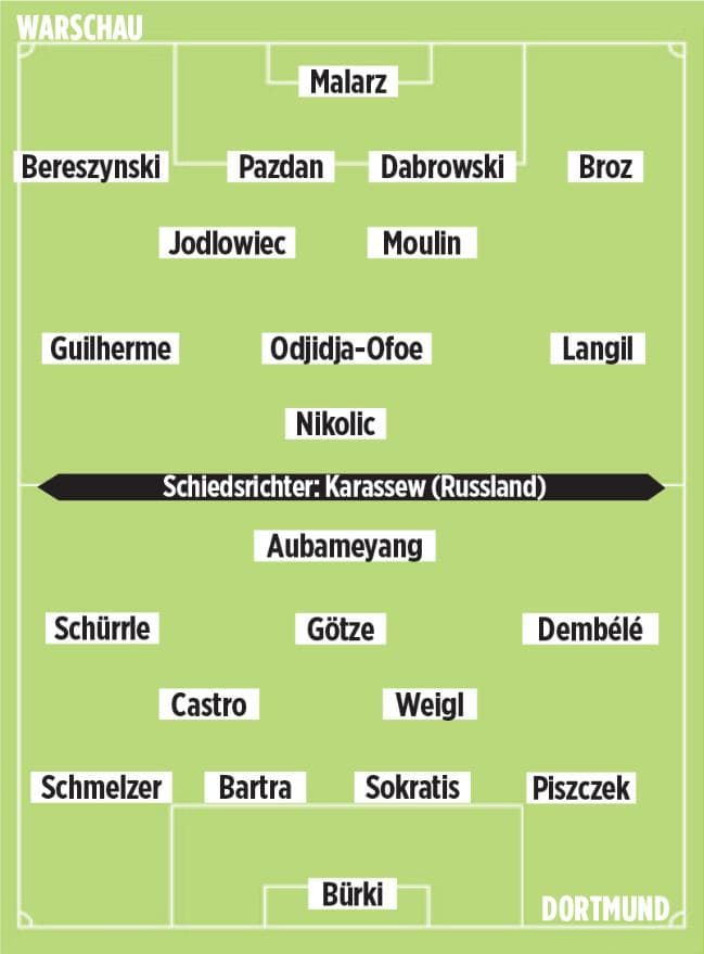 Prognozowane składy wg Bilda