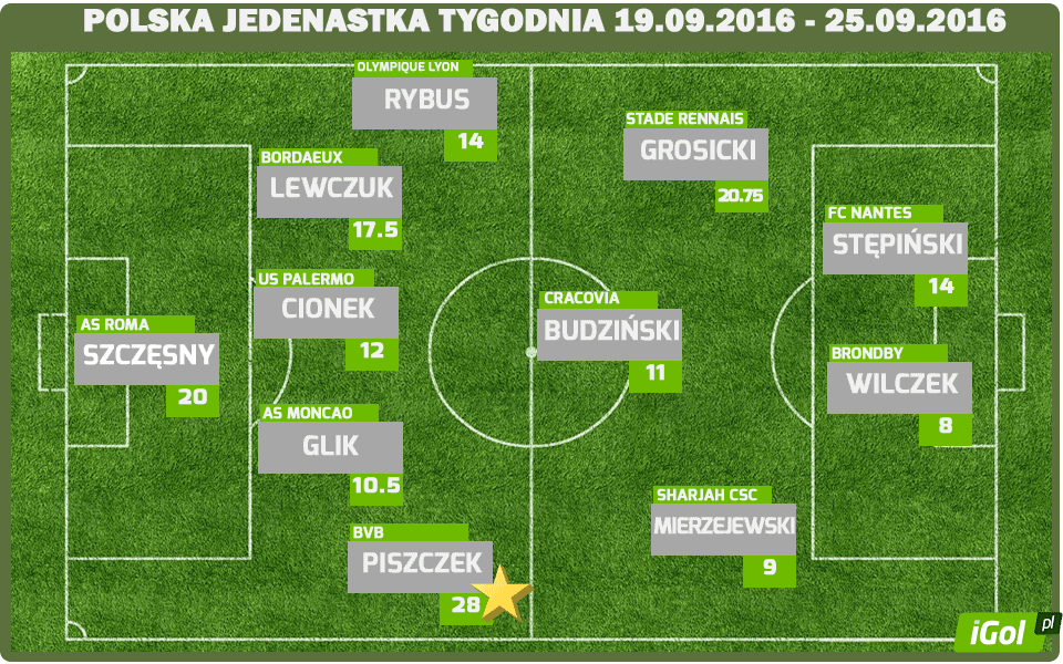 Polska jedenastka tygodnia