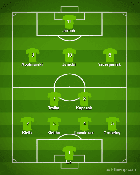 Warta Poznań