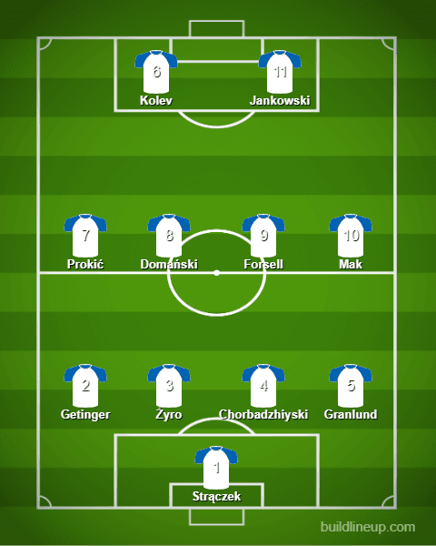 Stal Mielec