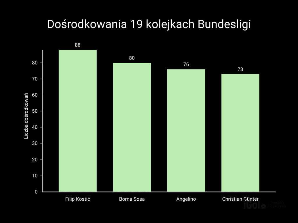 Eintracht Frankfurt