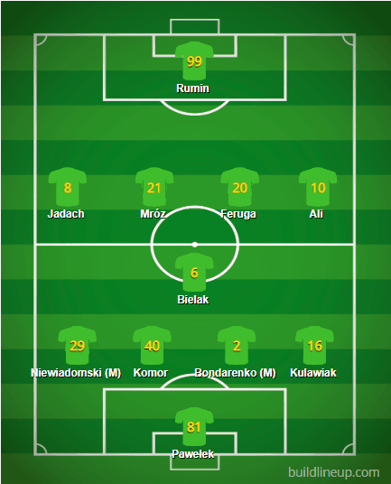 GKS Jastrzębie
