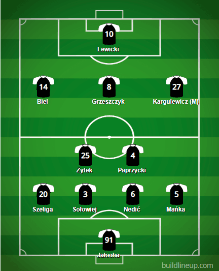 GKS Tychy